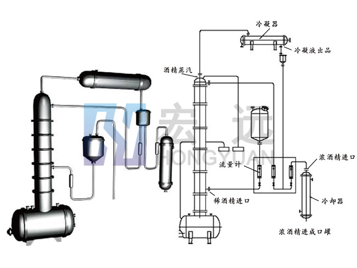 JH甲醇、酒精回收塔系列
